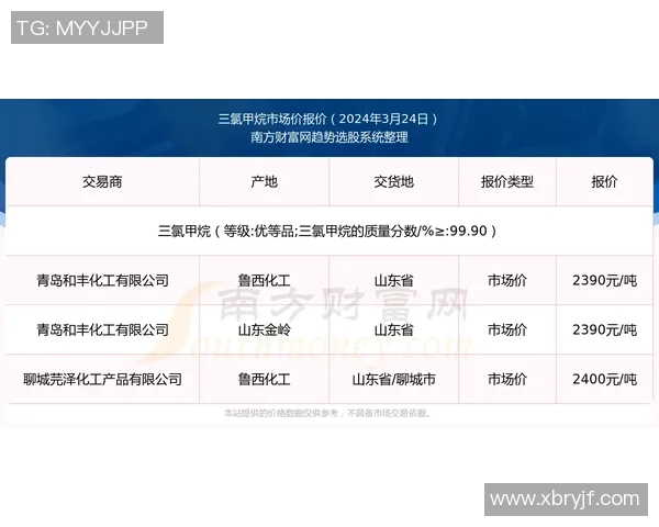 如何查询和了解足球明星卡的市场价格和交易趋势