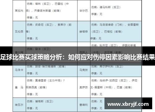 足球比赛买球策略分析：如何应对伤停因素影响比赛结果